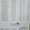 Mistrzostwa Method Feeder 2025